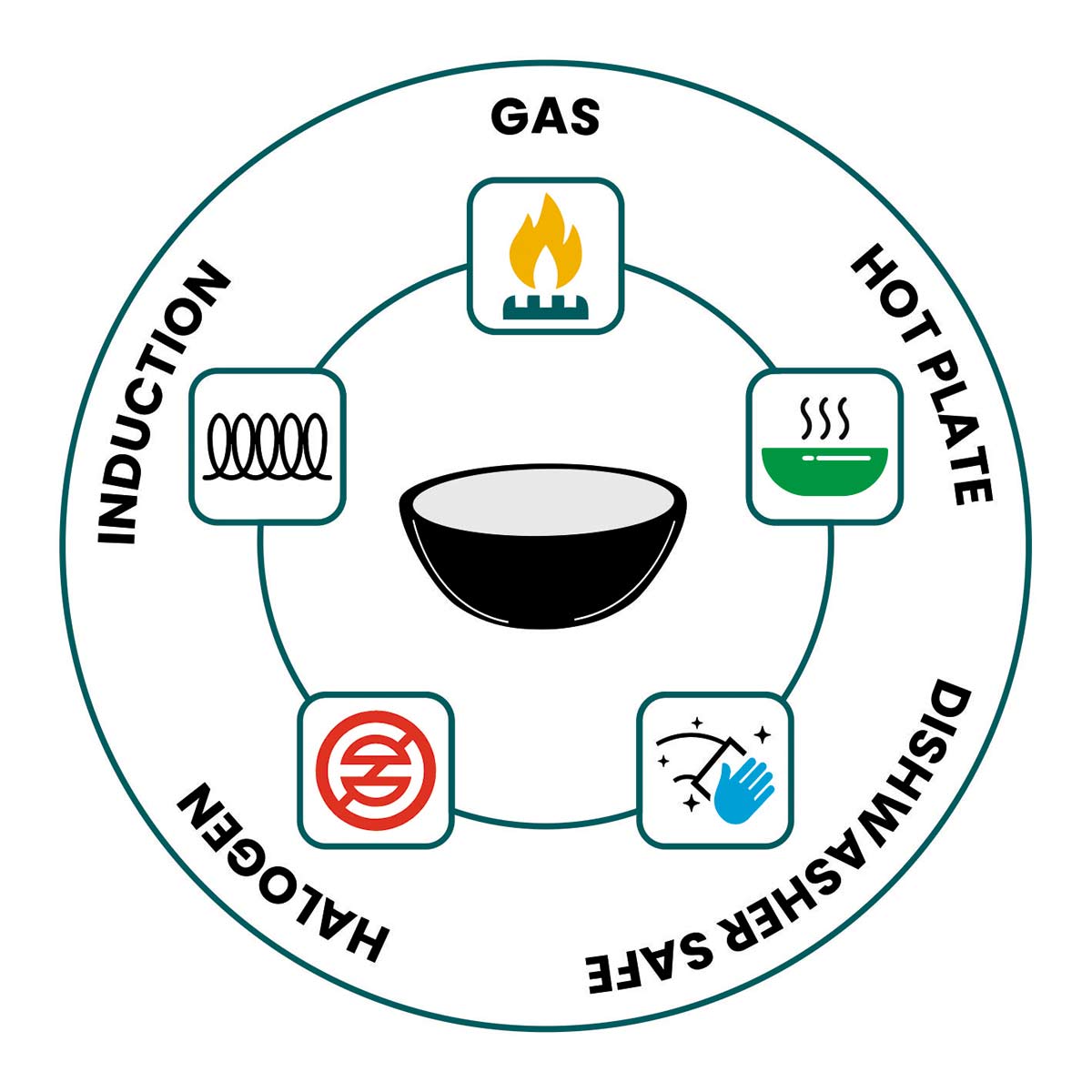 Artista Triply Stainless Steel Shallow Tasla with Lid| Silver (Induction and Gas Stove Friendly), 22cm, 2100ml